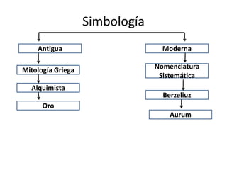 Reacciona con los metales.