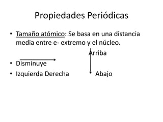 Posición intermedia en la Tabla periódica.