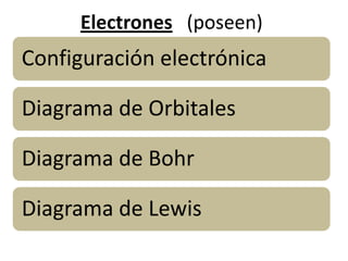 Electrones   (poseen)