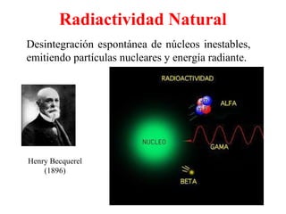 Radiactividad Natural
Henry Becquerel
(1896)
Desintegración espontánea de núcleos inestables,
emitiendo partículas nucleares y energía radiante.
 
