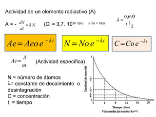t
eNoN λ−
=
Actividad de un elemento radiactivo (A)
A = - (Ci = 3,7. 1010 dps) y Bq = 1dps
N
dt
dN
λ= 2
1
693,0
t
=λ
t
eAeoAe λ−
=
m
A
Ae= (Actividad específica)
N = número de átomos
λ= constante de decaimiento o
desintegración
C = concentración
t = tiempo
t
eCoC λ−
=
 