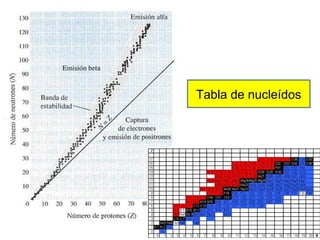 Tabla de nucleídos
 