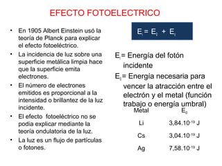EFECTO FOTOELECTRICO
• En 1905 Albert Einstein usó la
teoría de Planck para explicar
el efecto fotoeléctrico.
• La incidencia de luz sobre una
superficie metálica limpia hace
que la superficie emita
electrones.
• El número de electrones
emitidos es proporcional a la
intensidad o brillantez de la luz
incidente.
• El efecto fotoeléctrico no se
podia explicar mediante la
teoría ondulatoria de la luz.
• La luz es un flujo de partículas
o fotones.
Ei = E0 + Ec
Ei = Energía del fotón
incidente
E0 = Energía necesaria para
vencer la atracción entre el
electrón y el metal (función
trabajo o energía umbral)
Metal E0
Li 3,84.10-19
J
Cs 3,04.10-19
J
Ag 7,58.10-19
J
 
