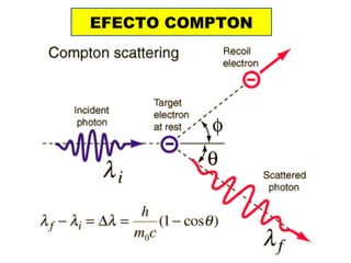 EFECTO COMPTON
 