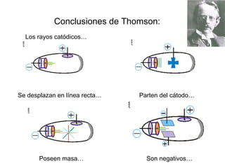 Conclusiones de Thomson:
Se desplazan en línea recta… Parten del cátodo…
Poseen masa… Son negativos…
Los rayos catódicos…
 