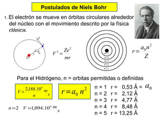 2
0 nar =
Postulados de Niels Bohr
1. El electrón se mueve en órbitas circulares alrededor
del núcleo con el movimiento descrito por la física
clásica.
mr
Ze
V
2
2
=
s
m
n
V
6
10.188,2
=
Para el Hidrógeno, n = orbitas permitidas o definidas
Z
na
r
2
0
=
n = 1 r = 0,53 Ǻ =
n = 2 r = 2,12 Ǻ
n = 3 r = 4,77 Ǻ
n = 4 r = 8,48 Ǻ
n = 5 r = 13,25 Ǻ
s
mVn 6
10.094,12 ==
0a
 
