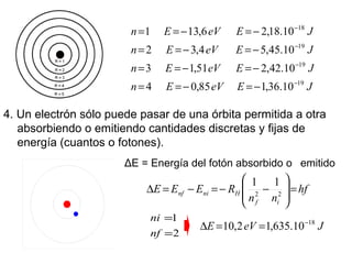 4. Un electrón sólo puede pasar de una órbita permitida a otra
absorbiendo o emitiendo cantidades discretas y fijas de
energía (cuantos o fotones).
JEeVEn
JEeVEn
JEeVEn
JEeVEn
19
19
19
18
10.36,185,04
10.42,251,13
10.45,54,32
10.18,26,131
−
−
−
−
−=−==
−=−==
−=−==
−=−==
ΔE = Energía del fotón absorbido o emitido
hf
nn
REEE
if
Hninf =








−−=−=∆ 22
11
2
1
=
=
nf
ni
JeVE 18
10.635,12,10 −
==∆
 