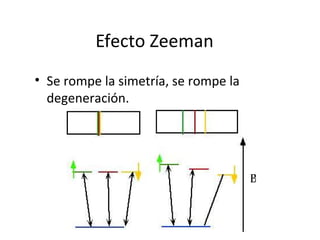 Efecto Zeeman
• Se rompe la simetría, se rompe la
degeneración.
 