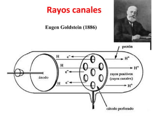 Rayos canales
Eugen Goldstein (1886)
 