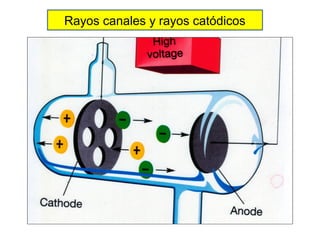 Rayos canales y rayos catódicos
 