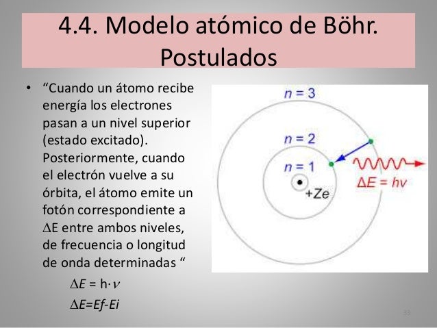 Estructura Atomica 1º Bachillerato