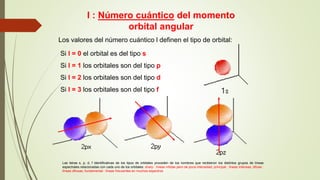 l : Número cuántico del momento 
orbital angular 
Los valores del número cuántico l definen el tipo de orbital: 
Si l = 0 el orbital es del tipo s 
Si l = 1 los orbitales son del tipo p 
Si l = 2 los orbitales son del tipo d 
Si l = 3 los orbitales son del tipo f 
Las letras s, p, d, f identificativas de los tipos de orbitales proceden de los nombres que recibieron los distintos grupos de líneas 
espectrales relacionadas con cada uno de los orbitales: sharp : líneas nítidas pero de poca intensidad; principal : líneas intensas; difuse : 
líneas difusas; fundamental : líneas frecuentes en muchos espectros 
 