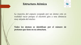 Estructura Atómica 
La mayoría del espacio ocupado por un átomo está en 
realidad vacío porque el electrón gira a una distancia 
muy alejada del núcleo. 
Todos los átomos se identifican por el número de 
protones que tiene en su estructura. 
 