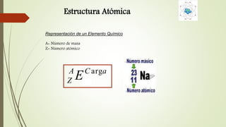 Estructura Atómica 
Representación de un Elemento Químico 
A= Número de masa 
Z= Número atómico 
A 
Z E arg 
C a 
n 
 