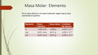 Masa Molar- Elemento 
Es la masa atómica o la masa molecular, según sea el caso, 
expresada en gramos. 
Elemento Masa 
atómica 
Masa Molar Cantidad 
de átomos 
H 1,008 uma 1,008 g 6,022 x 10 23 
Mg 24,31 uma 24,31 g 6,022 x 10 23 
Na 22,99 uma 22,99 g 6,022 x 10 23 
 