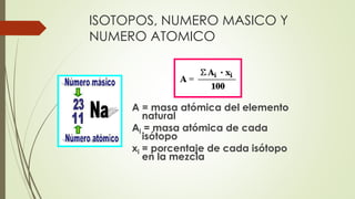 ISOTOPOS, NUMERO MASICO Y 
NUMERO ATOMICO 
A = masa atómica del elemento 
natural 
Ai = masa atómica de cada 
isótopo 
xi = porcentaje de cada isótopo 
en la mezcla 
 