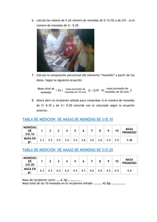 6. calcula los valores de X (el número de monedas de S/ 0.10) y de (10 – x) el
número de monedas de S/. 0.20.
7. Calcula la composición porcentual del elemento “monedio” a partir de tus
datos. Según la siguiente ecuación:
= [X ( )] + [(10 - X) ]
8. Ahora abrir el recipiente sellado para comprobar si el número de monedas
de S/ 0.10 y de S/: 0.20 coincide con lo calculado según la ecuación
anterior.
TABLA DE MEDICION DE MASAS DE MONEDAS DE S/0.10
MONEDAS
DE
S/0.10
1 2 3 4 5 6 7 8 9 10
MASA
PROMEDIO
MASA EN
gr.
3.3 3.5 3.5 3.4 3.4 3.6 3.6 3.6 3.4 3.5 3.48
TABLA DE MEDICION DE MASAS DE MONEDAS DE S/0.20
MONEDAS
DE
S/0.20
1 2 3 4 5 6 7 8 9 10
MASA
PROMEDIO
MASA EN
gr.
4.3 4.3 4.4 4.4 4.4 4.1 4.6 4.5 4.5 4.5 4.4
Masa de recipiente vacío: ……6.3gr.……………..
Masa total de las 10 monedas en el recipiente sellado: …………42.8gr.……………….
Masa total de
monedas
masa promedio de
monedas de 10 cent
masa promedio de
monedas de 20 cent.
 