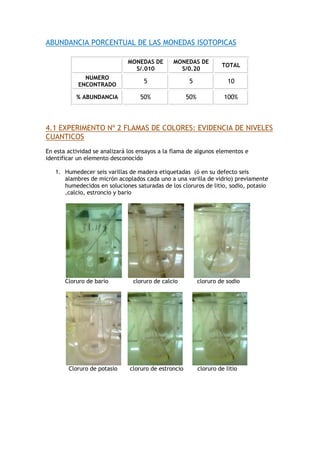 ABUNDANCIA PORCENTUAL DE LAS MONEDAS ISOTOPICAS
4.1 EXPERIMENTO Nº 2 FLAMAS DE COLORES: EVIDENCIA DE NIVELES
CUANTICOS
En esta actividad se analizará los ensayos a la flama de algunos elementos e
identificar un elemento desconocido
1. Humedecer seis varillas de madera etiquetadas (ó en su defecto seis
alambres de micrón acoplados cada uno a una varilla de vidrio) previamente
humedecidos en soluciones saturadas de los cloruros de litio, sodio, potasio
,calcio, estroncio y bario
Cloruro de bario cloruro de calcio cloruro de sodio
Cloruro de potasio cloruro de estroncio cloruro de litio
MONEDAS DE
S/.010
MONEDAS DE
S/0.20
TOTAL
NUMERO
ENCONTRADO
5 5 10
% ABUNDANCIA 50% 50% 100%
 
