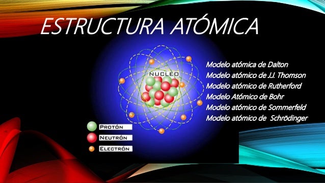 Estructura Atómica Modelos Atómicos