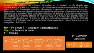 Modelo atómico de Schrödinger(1924)
Es un modelo cuántico no relativista. Basándose en la hipótesis de De Broglie, que
consideraba que el electrón, como la luz, podía comportarse como una partícula y también
como una onda, Schrödinger postuló su modelo para la descripción de la estructura atómica.
Este modelo se basa en describir al electrón usando las ecuaciones matemáticas de las ondas
estacionarias o similares a ellas. Con estas ecuaciones se describe la evolución de la posición
del electrón en el entorno atómico en el que se halla. A la función que describe esto se le
llama función de onda, psi. Partiendo de esta base, Schrödinger propuso en 1926 su conocida
ecuación de Schrödinger, que permite estudiar el comportamiento del electrón y sus valores
energéticos. Su forma es:
𝑯𝜳 = 𝑬𝜳 𝒅𝒐𝒏𝒅𝒆 𝑯 → 𝑶𝒑𝒆𝒓𝒂𝒅𝒐𝒓 𝑯𝒂𝒎𝒎𝒊𝒍𝒕𝒐𝒏𝒊𝒂𝒏𝒐
𝚿 𝒑𝒔𝒊 → 𝑭𝒖𝒏𝒄𝒊ó𝒏 𝒅𝒆 𝒐𝒏𝒅𝒂
𝑬 → 𝑬𝒏𝒆𝒓𝒈í𝒂
𝛁 =
𝜹
𝜹𝒙 𝟐
+
𝜹
𝜹𝒚 𝟐
+
𝜹
𝜹𝒛 𝟐
∇→ Operador
Laplaciano
𝑯 = −
𝒊
ħ 𝟐
𝟐𝒎 𝒆
𝛁𝒊
𝟐
−
𝒌
ħ 𝟐
𝟐𝒎 𝒌
𝛁𝒌
𝟐
−
𝒊 𝒌
𝒆 𝟐
𝒁 𝒌
𝒓𝒊𝒌
+
𝒊<𝒋
𝒆 𝟐
𝒓𝒊𝒋
+
𝒌<𝒍
𝒆 𝟐
𝒁 𝒌 𝒁𝒍
𝒓 𝒌𝒍
𝑬𝒏𝒆𝒓𝒈í𝒂
𝑪𝒊𝒏é𝒕𝒊𝒄𝒂
𝒆𝒍𝒆𝒄𝒕𝒓𝒐𝒏𝒆𝒔
𝑬𝒏𝒆𝒓𝒈í𝒂
𝑪𝒊𝒏é𝒕𝒊𝒄𝒂
𝒏ú𝒄𝒍𝒆𝒐𝒔
𝑨𝒕𝒓𝒂𝒄𝒄𝒊ó𝒏
𝒆𝒍𝒆𝒄𝒕𝒓ó𝒏
𝒏ú𝒄𝒍𝒆𝒐
𝑹𝒆𝒑𝒖𝒍𝒔𝒊ó𝒏
𝒆𝒍𝒆𝒄𝒕𝒓ó𝒏
𝒆𝒍𝒆𝒄𝒕𝒓ó𝒏
𝑹𝒆𝒑𝒖𝒍𝒔𝒊ó𝒏
𝒏ú𝒄𝒍𝒆𝒐
𝒏ú𝒄𝒍𝒆𝒐
 