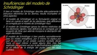 Insuficiencias del modelo de
Schrödinger
Si bien el modelo de Schrödinger describe adecuadamente la
estructura electrónica de los átomos, resulta incompleto en
otros aspectos:
1. El modelo de Schrödinger en su formulación original no
tiene en cuenta el espín de los electrones, esta deficiencia
es corregida por el modelo de Schrödinger-Pauli.
2. El modelo de Schrödinger ignora los efectos relativistas de
los electrones rápidos, esta deficiencia es corregida por la
ecuación de Dirac que además incorpora la descripción del
espín electrónico.
3. El modelo de Schrödinger si bien predice razonablemente
bien los niveles energéticos, por sí mismo no explica por
qué un electrón en un estado cuántico excitado decae
hacia un nivel inferior si existe alguno libre. Esto fue
explicado por primera vez por la electrodinámica cuántica y
es un efecto de la energía del punto cero del vacío
cuántico.
 