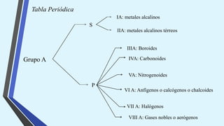 Calcogenos Estructura Atómica clase para alumnos de quimica | PPTX