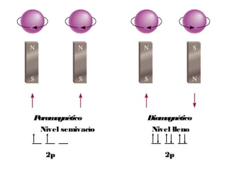 Paramagnético
Nivel semivacío
2p
Diamagnético
Nivel lleno
2p
 