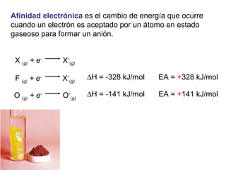 Afinidad electrónica es el cambio de energía que ocurre
cuando un electrón es aceptado por un átomo en estado
gaseoso para formar un anión.
X (g) + e-
X-
(g)
F (g) + e-
X-
(g)
O (g) + e-
O-
(g)
∆H = -328 kJ/mol EA = +328 kJ/mol
∆H = -141 kJ/mol EA = +141 kJ/mol
 