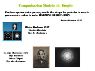 Comprobación Modelo de Broglie
Pruebas experimentales que apoyaron la idea de que las partículas de materia
poseen características de onda. FENÓMENO DEDIFRACCIÓN.
Clinton Davinson 1927
LáminaAluminio
Haz de electrones
LesterGermer1927
George Thomson 1927
Hijo Thomson
Cristal Niquel
Haz de electrones
 