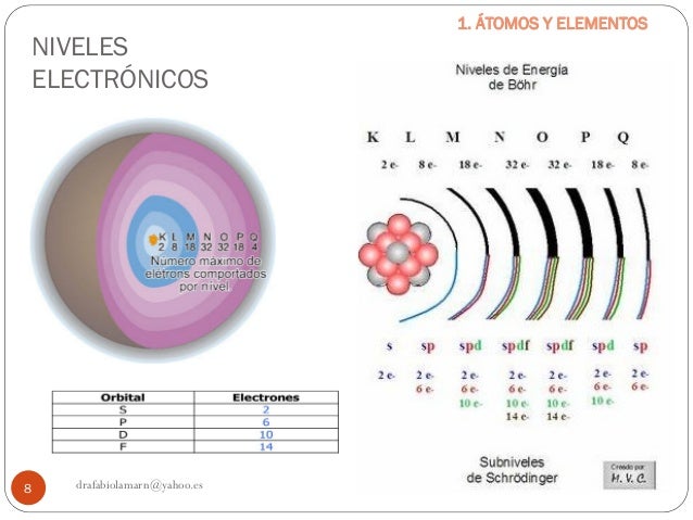 Todos Los Atomos Tienden A Tener Su Ultimo Nivel Electronico