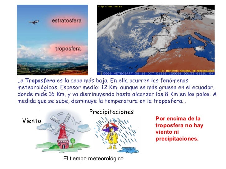 Estructura de la atmósfera