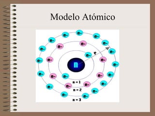 Modelo Atómico 