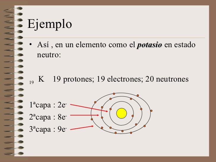 Estructura atomica Estructura atomica