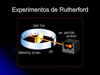 Experimentos de Rutherford
 