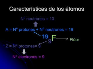 Características de los átomos
N⁰ neutrones = 10
A = N⁰ protones + N⁰ neutrones = 19
19
9F Flúor
Z = N⁰ protones= 9
N⁰ electrones = 9
 