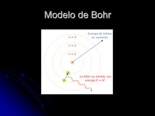 Modelo de Bohr
 