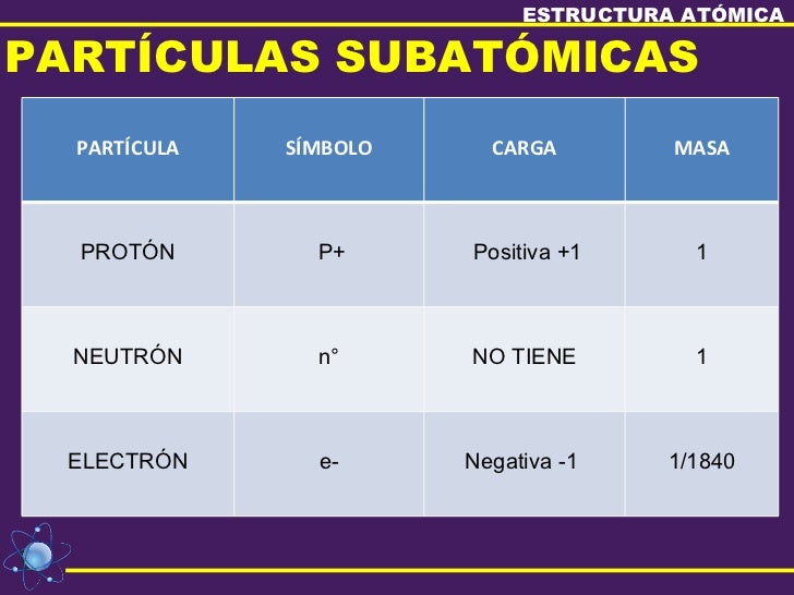 Estructura atomica 2012