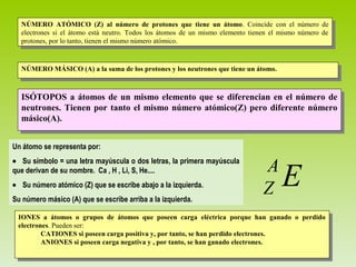 NÚMERO ATÓMICO (Z) al número de protones que tiene un átomo. Coincide con el número de
NÚMERO ATÓMICO (Z) al número de protones que tiene un átomo. Coincide con el número de
electrones si el átomo está neutro. Todos los átomos de un mismo elemento tienen el mismo número de
electrones si el átomo está neutro. Todos los átomos de un mismo elemento tienen el mismo número de
protones, por lo tanto, tienen el mismo número atómico.
protones, por lo tanto, tienen el mismo número atómico.

NÚMERO MÁSICO (A) aala suma de los protones yylos neutrones que tiene un átomo.
NÚMERO MÁSICO (A) la suma de los protones los neutrones que tiene un átomo.

ISÓTOPOS aa átomos de un mismo elemento que se diferencian en el número de
ISÓTOPOS átomos de un mismo elemento que se diferencian en el número de
neutrones. Tienen por tanto el mismo número atómico(Z) pero diferente número
neutrones. Tienen por tanto el mismo número atómico(Z) pero diferente número
másico(A).
másico(A).
Un átomo se representa por:
• Su símbolo = una letra mayúscula o dos letras, la primera mayúscula
que derivan de su nombre. Ca , H , Li, S, He....
• Su número atómico (Z) que se escribe abajo a la izquierda.
Su número másico (A) que se escribe arriba a la izquierda.

A
Z

E

IONES aa átomos oo grupos de átomos que poseen carga eléctrica porque han ganado oo perdido
IONES
átomos
grupos de átomos que poseen carga eléctrica porque han ganado
perdido
electrones. Pueden ser:
electrones. Pueden ser:
CATIONES si poseen carga positiva y, por tanto, se han perdido electrones.
CATIONES si poseen carga positiva y, por tanto, se han perdido electrones.
ANIONES si poseen carga negativa yy, ,por tanto, se han ganado electrones.
ANIONES si poseen carga negativa
por tanto, se han ganado electrones.

 