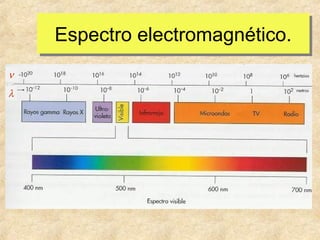 Espectro electromagnético.
Espectro electromagnético.
ν
λ

 