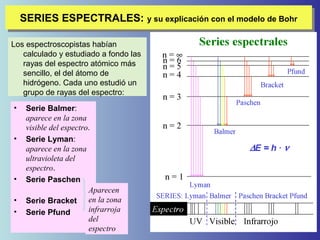 SERIES ESPECTRALES: yysu explicación con el modelo de Bohr
SERIES ESPECTRALES: su explicación con el modelo de Bohr
Los espectroscopistas habían
calculado y estudiado a fondo las
rayas del espectro atómico más
sencillo, el del átomo de
hidrógeno. Cada uno estudió un
grupo de rayas del espectro:
•

•

•
•
•

Serie Balmer:
aparece en la zona
visible del espectro.
Serie Lyman:
aparece en la zona
ultravioleta del
espectro.
Serie Paschen
Aparecen
Serie Bracket en la zona
infrarroja
Serie Pfund
del
espectro

 
