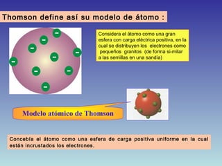 Thomson define así su modelo de átomo :
Considera el átomo como una gran
esfera con carga eléctrica positiva, en la
cual se distribuyen los electrones como
pequeños granitos (de forma si-milar
a las semillas en una sandía)

Modelo atómico de Thomson
Concebía el átomo como una esfera de carga positiva uniforme en la cual
están incrustados los electrones.

 