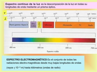 Espectro continuo de la luz es la descomposición de la luz en todas su
longitudes de onda mediante un prisma óptico.

ν
λ

ESPECTRO ELECTROMAGNÉTICO:Es el conjunto de todas las
radiaciones electro-magnéticas desde muy bajas longitudes de ondas
(rayos γ 10–12 m) hasta kilómetros (ondas de radio)

13

 