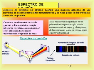 ESPECTRO DE
ESPECTRO DE
EMISIÓN obtiene cuando
EMISIÓN
emisión: se

Espectro de
una muestra gaseosa de un
elemento se calienta hasta altas temperaturas y se hace pasar la luz emitida a
través de un prisma
Cuando a los elementos en estado
gaseoso se les suministra energía
(descarga eléctrica, calentamiento...)
éstos emiten radiaciones de
determinadas longitudes de onda.

Estas radiaciones dispersadas en un
prisma de un espectroscopio se ven
como una serie de rayas, y el conjunto
de las mismas es lo que se conoce como
espectro de emisión.

Espectro de emisión

15

 