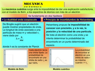 MECÁNICA
MECÁNICA
CUÁNTICA.
CUÁNTICA.
La mecánica cuántica surge ante la imposibilidad de dar una explicación satisfactoria,
con el modelo de Bohr, a los espectros de átomos con más de un electrón
Se fundamenta en dos hipótesis
• La dualidad onda corpúsculo
De Broglie sugirió que un electrón
puede mostrar propiedades de onda.
La longitud de onda asociada a una
partícula de masa m y velocidad v,
viene dada por
λ=

h
mv

donde h es la constante de Planck

• Principio de incertidumbre de Heisenberg
Heisenberg propuso la imposibilidad de
conocer con precisión, y a la vez, la
posición y la velocidad de una partícula.
Se trata al electrón como una onda y se
intenta determinar la probabilidad de
encontrarlo en un punto determinado del
espacio

Cada electrón tenía
una órbita fijada. La
probabilidad de
encontrarlo en una
órbita de radio ro es
del 100%
Modelo de Bohr

La probabilidad
de encontrar al
electrón en una
órbita de radio r
es máxima
cuando r = ro

30

Modelo cuántico

 