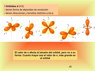 • Orbitales d (l=2)

- tienen forma de elipsoides de revolución
- tienen direcciones y tamaños distintos a los p

El valor de n afecta al tamaño del orbital, pero no a su
forma. Cuanto mayor sea el valor de n, más grande es
el orbital

40

 