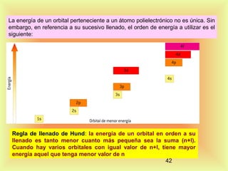 La energía de un orbital perteneciente a un átomo polielectrónico no es única. Sin
embargo, en referencia a su sucesivo llenado, el orden de energía a utilizar es el
siguiente:

Regla de llenado de Hund: la energía de un orbital en orden a su
llenado es tanto menor cuanto más pequeña sea la suma (n+l).
Cuando hay varios orbitales con igual valor de n+l, tiene mayor
energía aquel que tenga menor valor de n
42

 