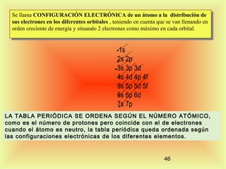 Se llama CONFIGURACIÓN ELECTRÓNICA de un átomo aala distribución de
Se llama CONFIGURACIÓN ELECTRÓNICA de un átomo la distribución de
sus electrones en los diferentes orbitales , ,teniendo en cuenta que se van llenando en
sus electrones en los diferentes orbitales teniendo en cuenta que se van llenando en
orden creciente de energía yysituando 22electrones como máximo en cada orbital . .
orden creciente de energía situando electrones como máximo en cada orbital

1s
2s 2p
3s 3p 3d
4s 4d 4p 4f
5s 5p 5d 5f
6s 6p 6d
7s 7p
LA TABLA PERIÓDICA SE ORDENA SEGÚN EL NÚMERO ATÓMICO,
como es el número de protones pero coincide con el de electrones
cuando el átomo es neutro, la tabla periódica queda ordenada según
las configuraciones electrónicas de los diferentes elementos.

46

 