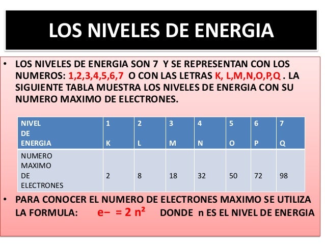 Los Niveles De Energia Son Numericamente Iguales A Los
