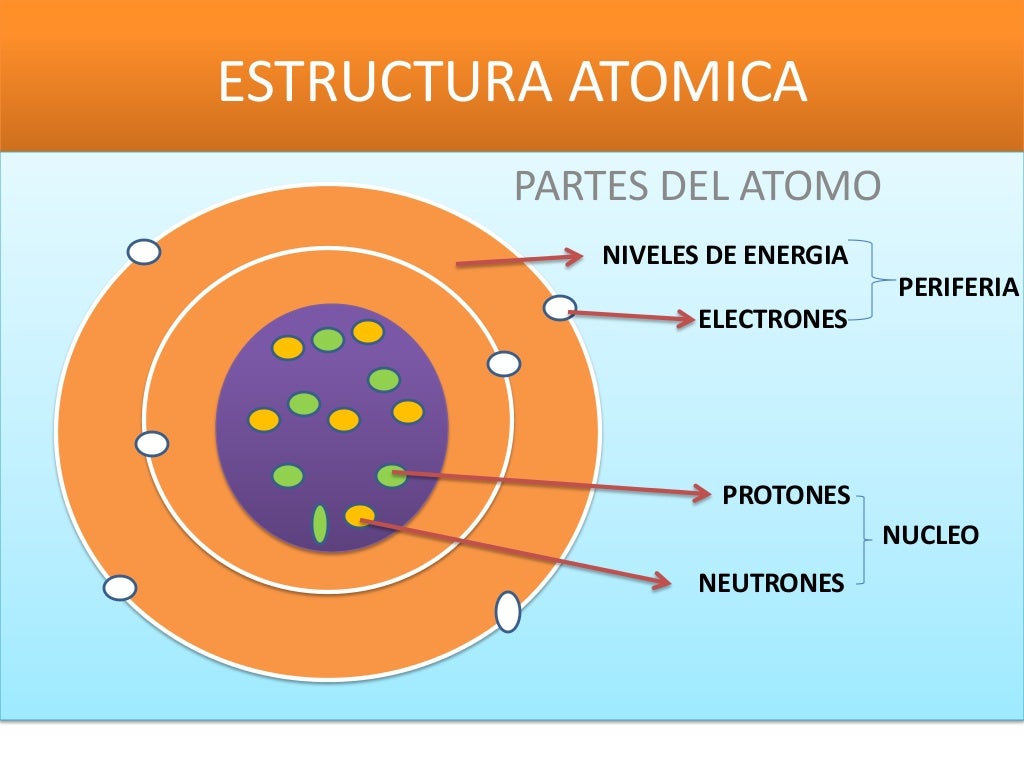 Estructura atomica 9