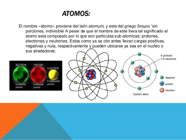 Estructura atomica de la materia y particulas subatomica